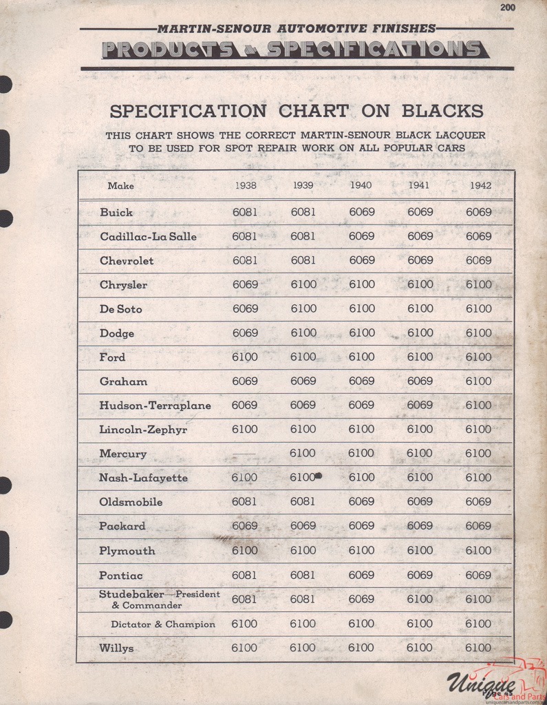 1942 Ford Paint Charts Sherwin-Williams 10